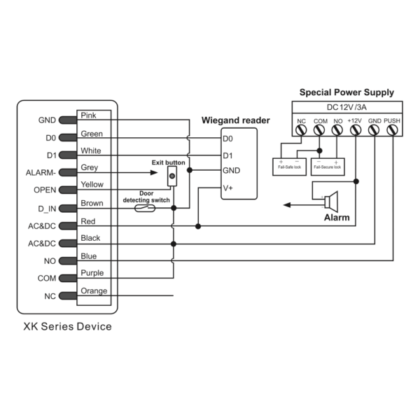 Wiring Diagram for XK2 as 1 Door Access Controller