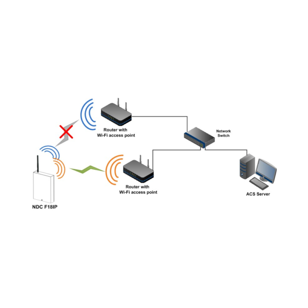 U-Prox NDC F18 IP With WiFi Access Point