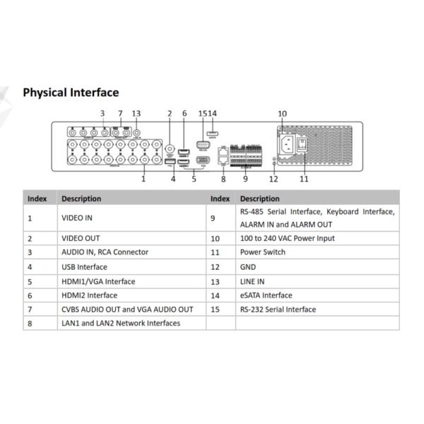 DS-7316HTHI-K4-4T (1) Physical InterFace