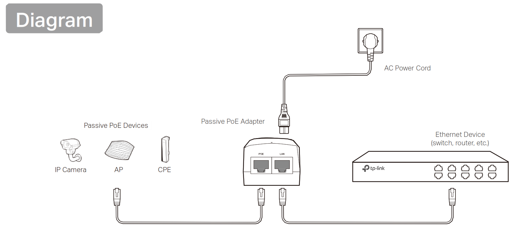 Tp-Link TL-POE4818G Best 48V Passive PoE Adapter | RxTx